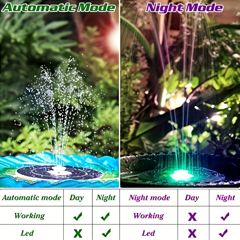 3.5W LED Solar Fountain with B - Aquarium Fish Types ulasan dan harga